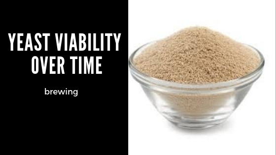 Yeast Viability Over Time